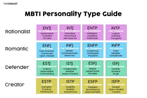 The Before Trilogy MBTI Personality Types.